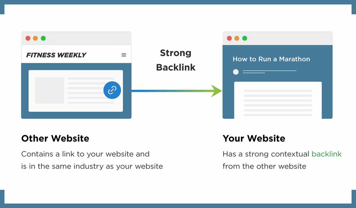 Businex-Service Details